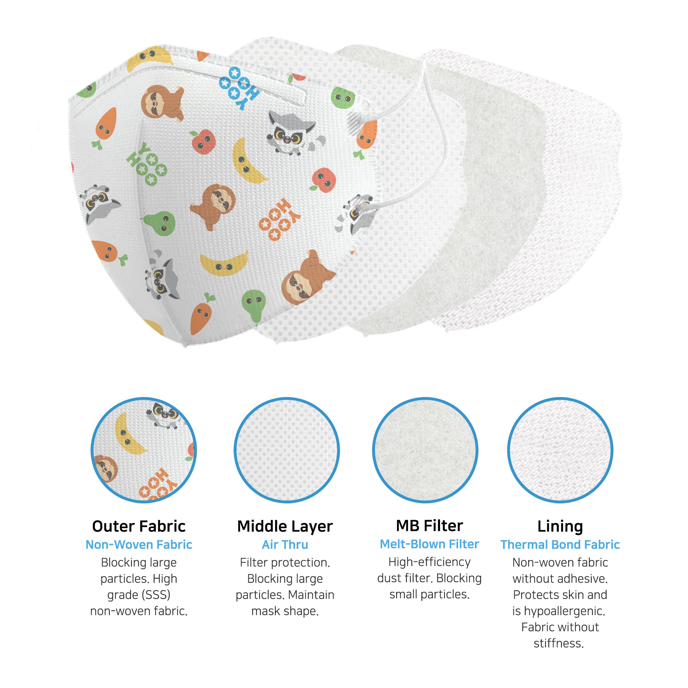 Aurora® - YooHoo - Dr. Smile K - 15 Pack - 4-Layer Filter Child Unisex Food Disposable Face Mask